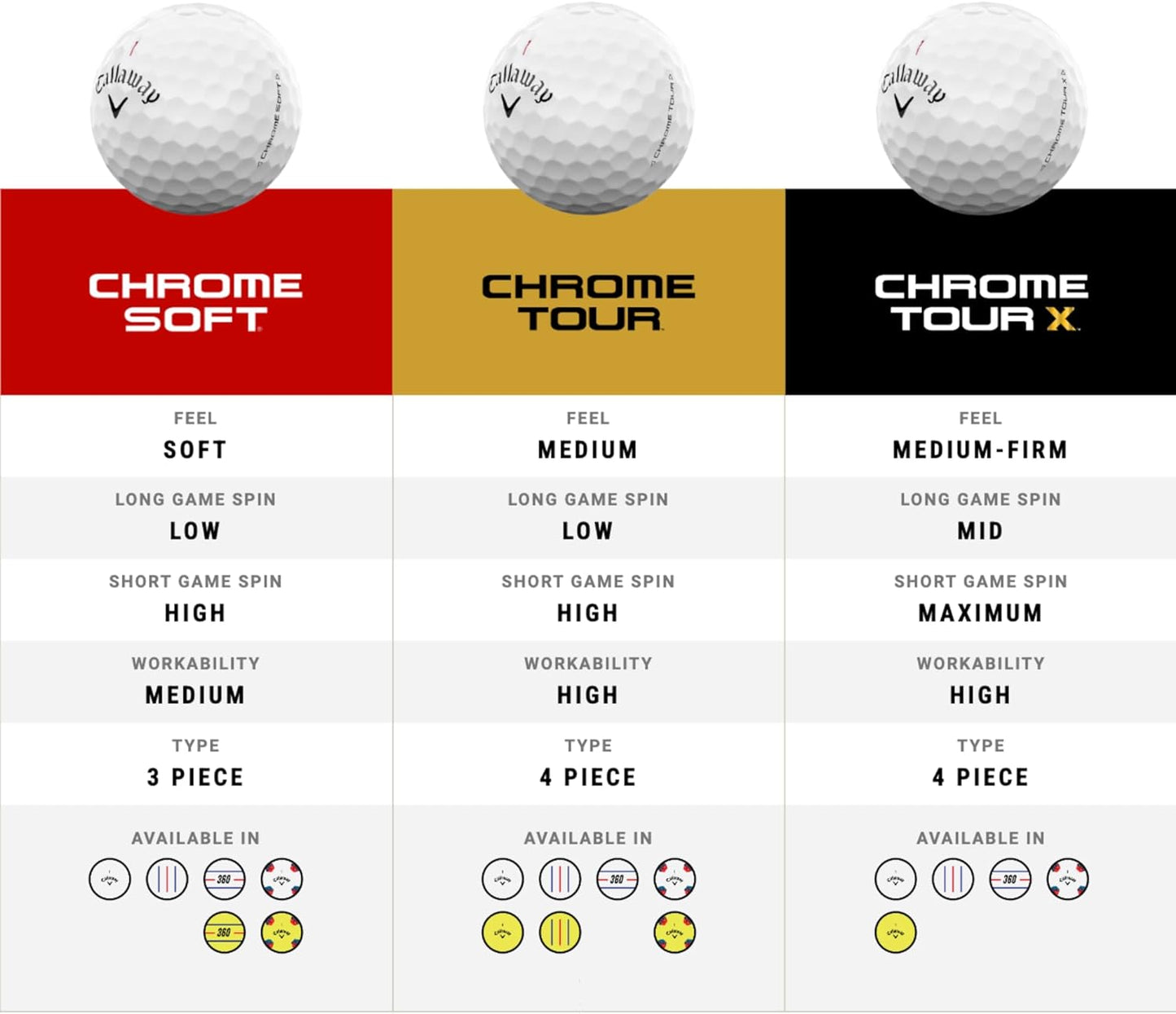 Golf Chrome Soft Golf Balls